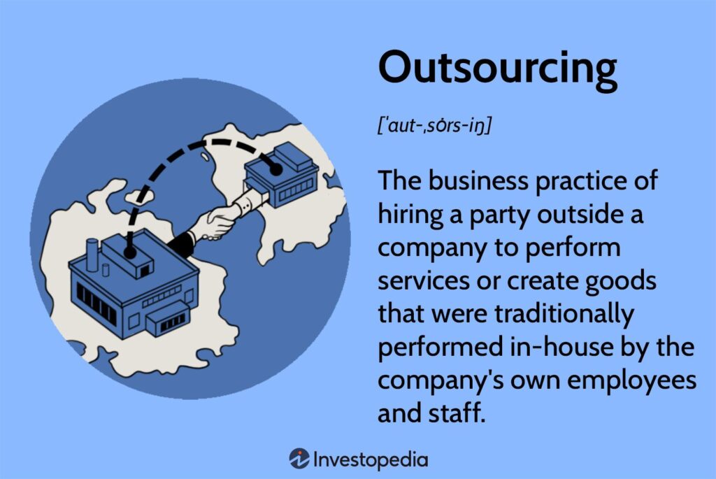 Graphic displaying the definition of outsourcing by Investopedia, highlighting key concepts such as business growth, core business, competitive advantage, specialized skills, and business goals