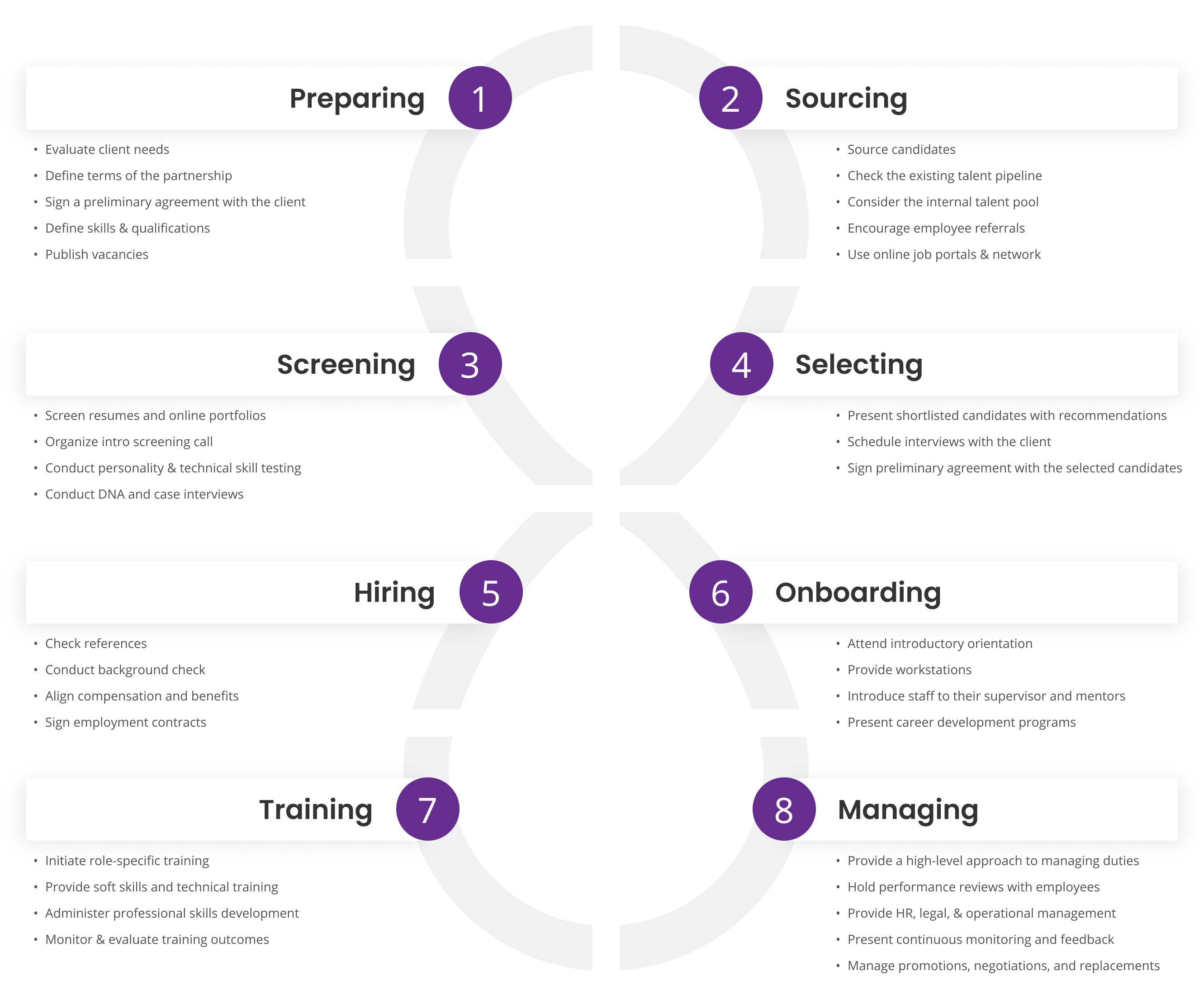 A to Z process of Outsourcing with AnchorzUp