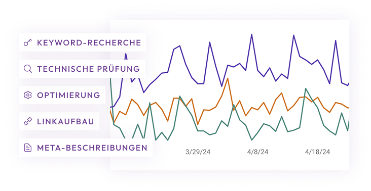 On-Page-SEO-Prozess