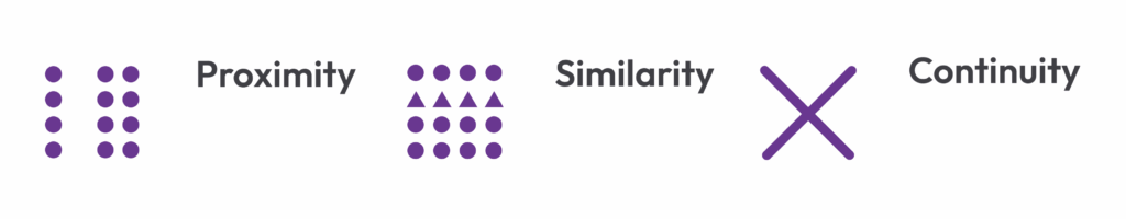 Gestalt psychology in the shape of principles like proximity, similarity, and continuity